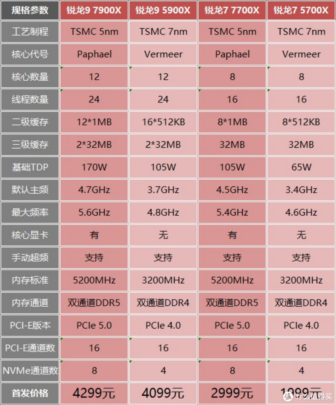 clx700参数图片