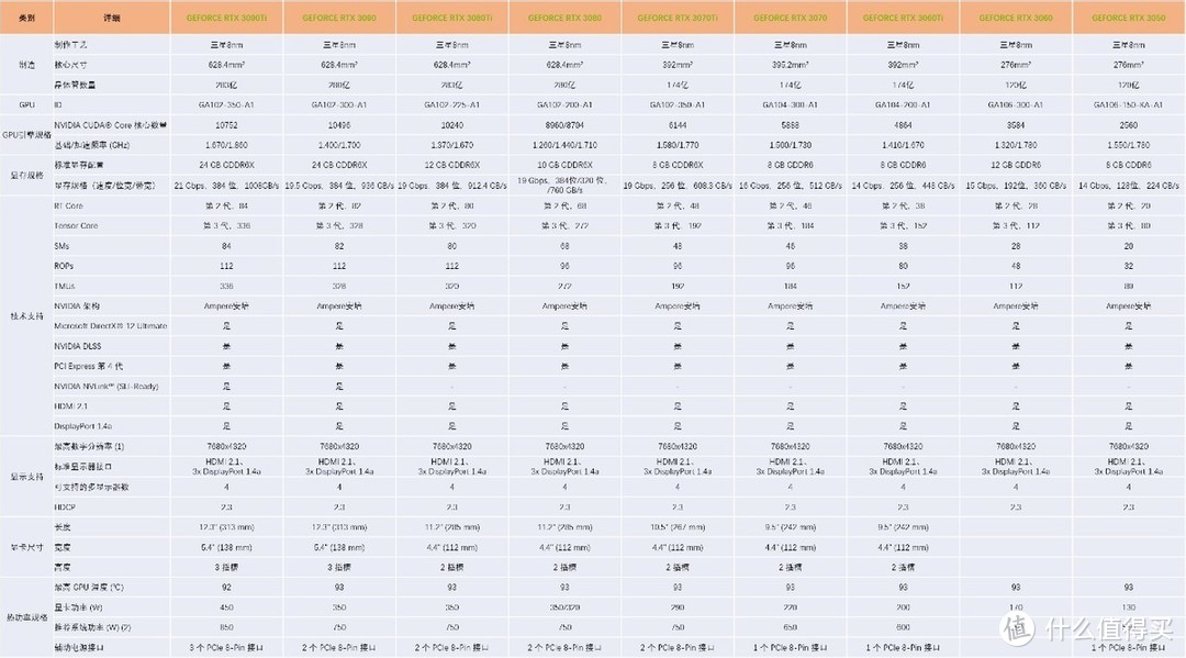 华硕3050巨齿鲨参数图片