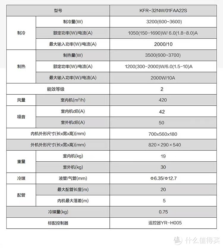 家庭装修经验分享之二：厨房空调安装记