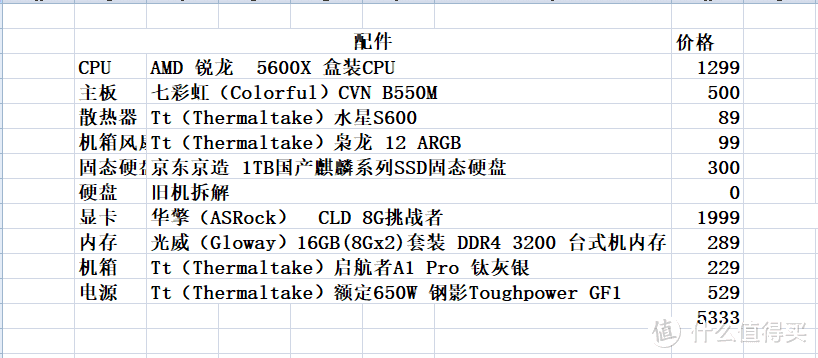 哦，贫民窟的我，双十一准备给自己配个台式机，大家帮我看看我这个配置单如何？_台式机_什么值得买