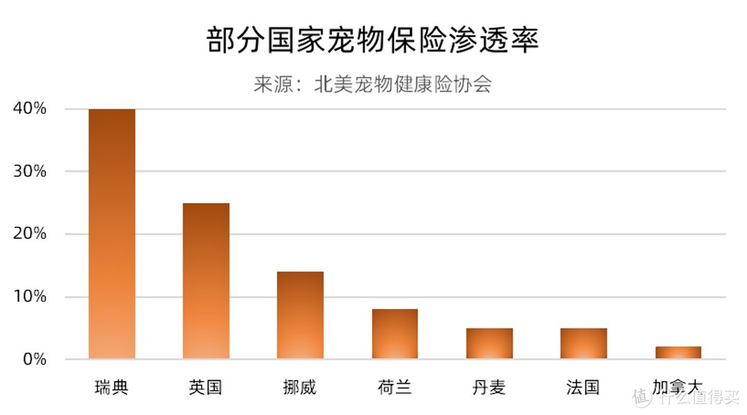 宠物保险该不该买？一文破解6大常见问题