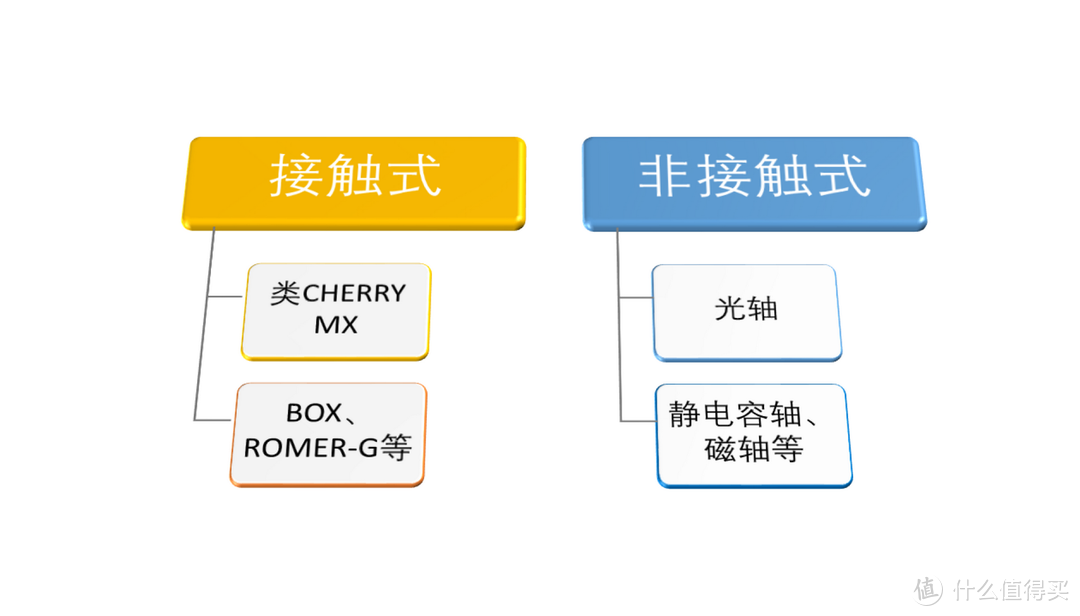 民间2022键盘轴体天梯图上线