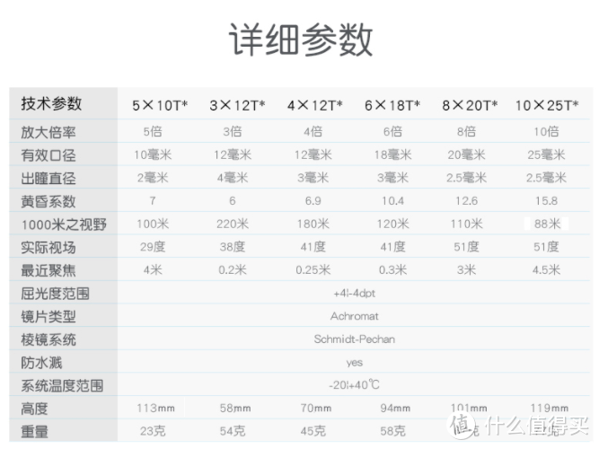 哪个男生不想用于一台自己的望远镜呢？聊聊我最种草的蔡司设备——6款不同性能的望远镜分享