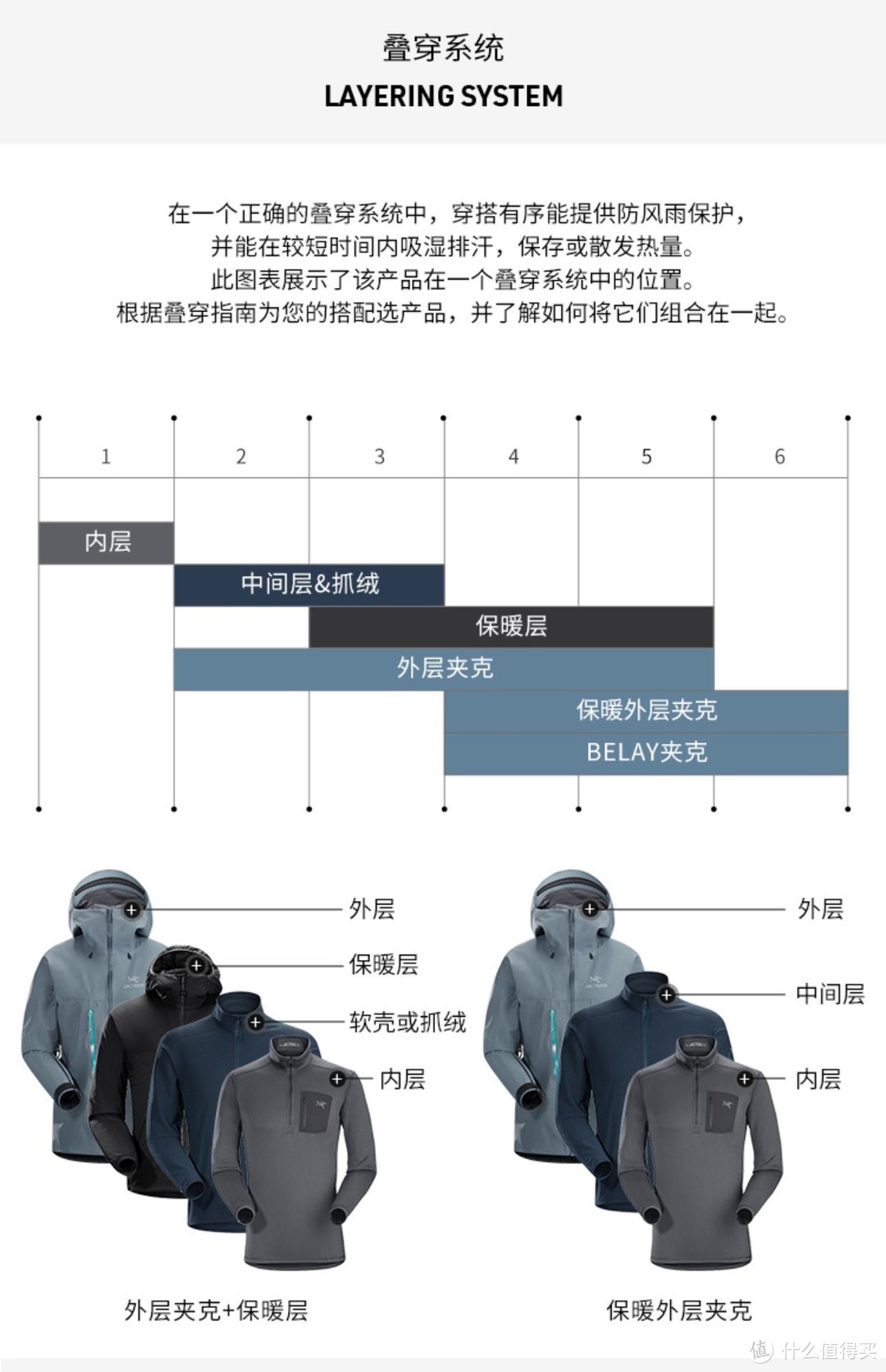 很经典叠穿方式，具体实现的性能可以看我上篇笔记