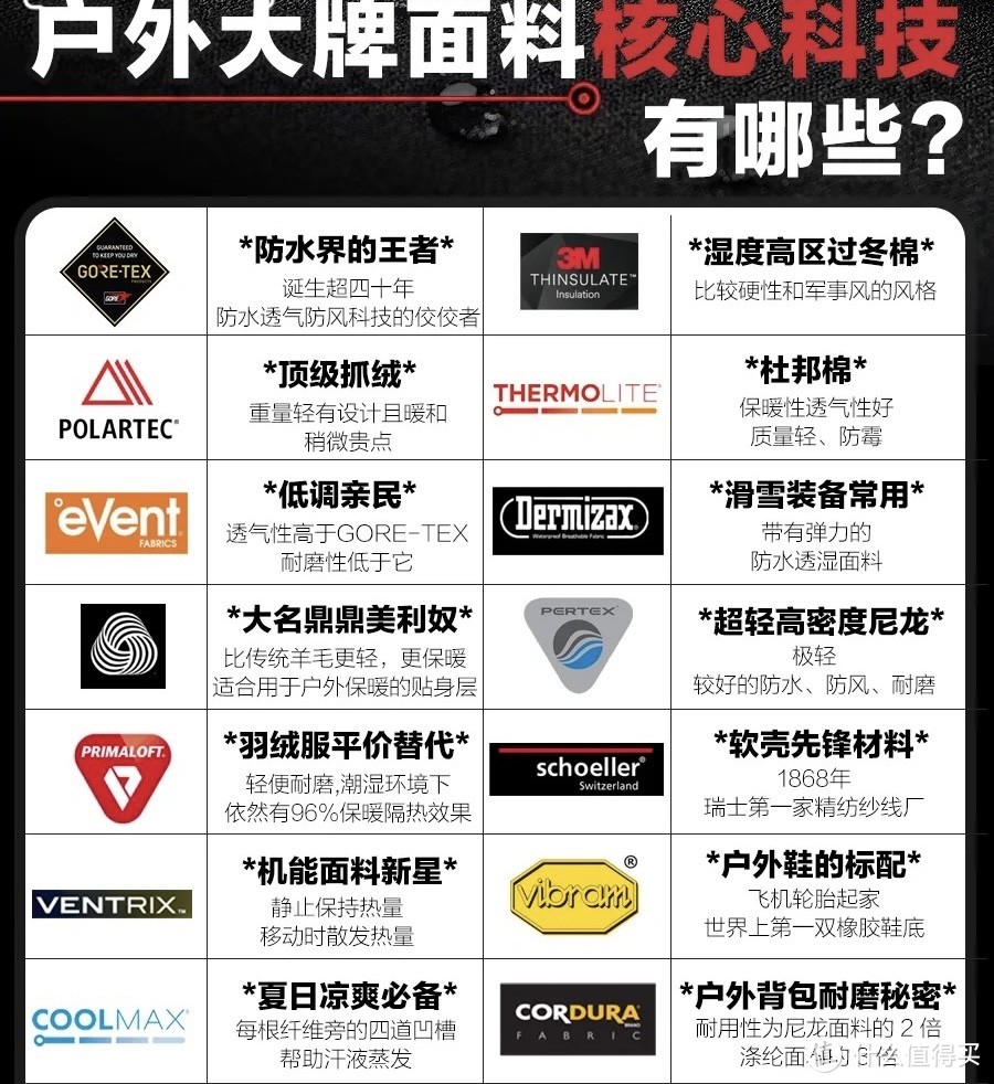 实现户外徒步装备自由：200km徒步经验给你的专业平替装备清单