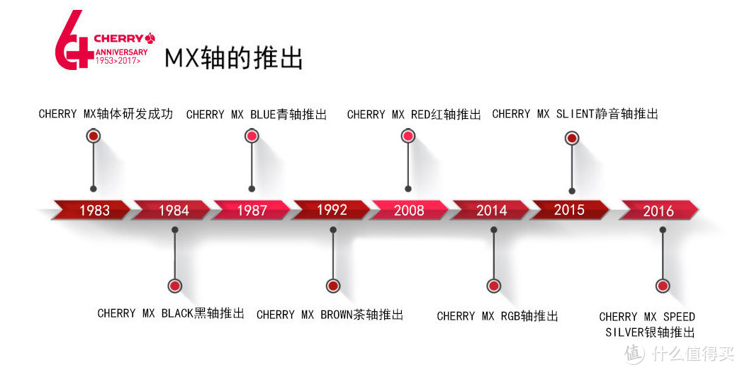 这款粉色的樱桃，和你的胃口吗？——樱桃（CHERRY） KC200 MX机械键盘测评体验