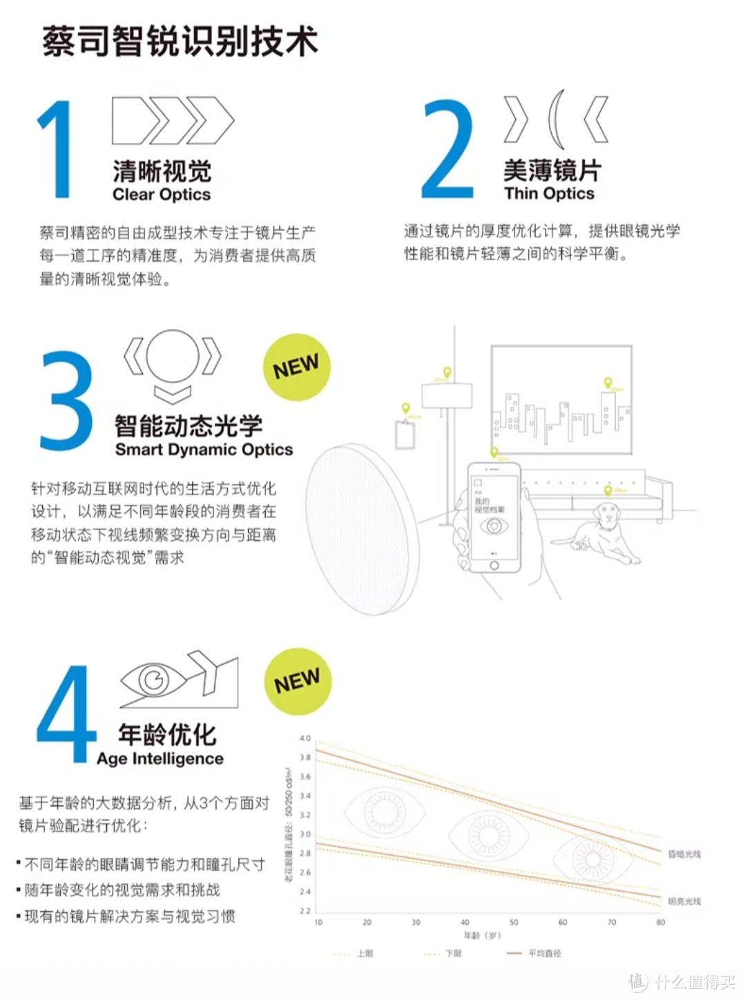 蔡司这么多系列你真的会选吗？聊一聊他们都有什么不同。