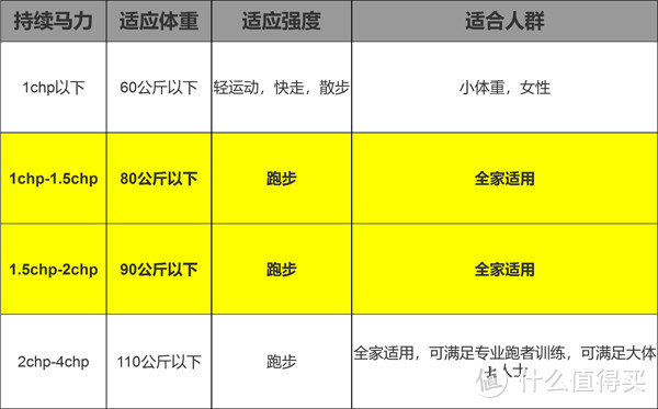 居家生活跑步机+纯净空气你可能真的都需要，运动护膝又护吸，2022室内健身攻略