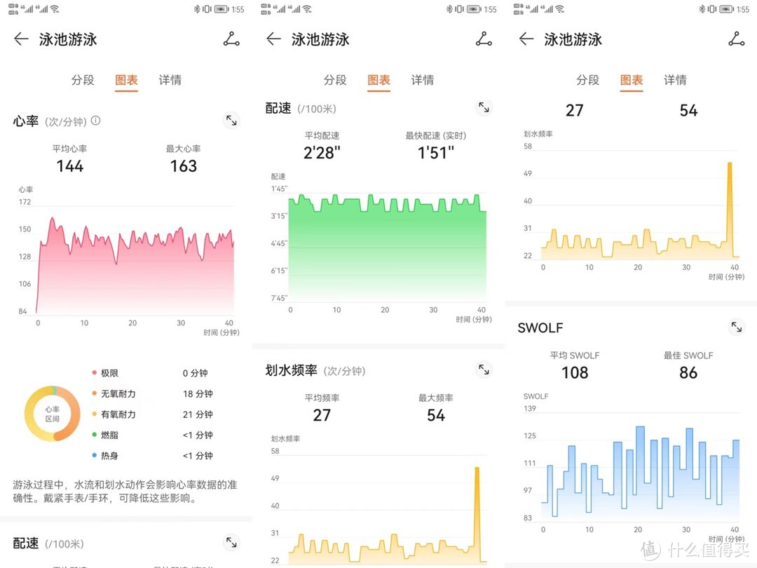 不过在手机上只比三代多了一个心率