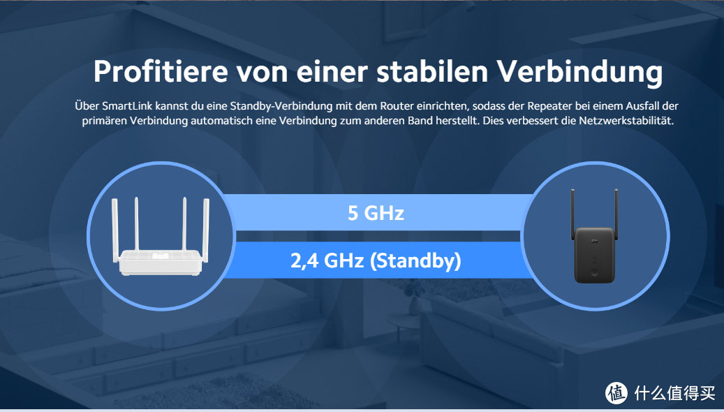 新房蚂蚁搬家 - 全屋WIFI覆盖 - 欧洲发售国内不卖的小米双频AC1200 WIFI信号放大器 - 值得买首发