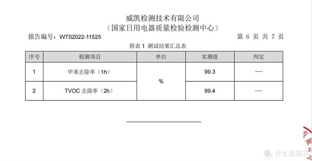 带【消】字号的空气净化器同普通的有何不同？舒乐氏空气净化器A10使用感受