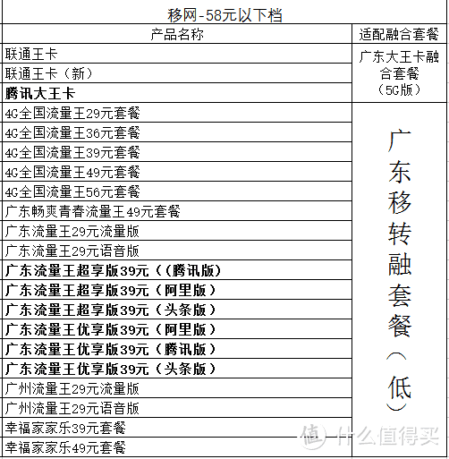 深圳联通宽带,还不错哦   30元600M,公网IP---我家也有第二条宽带了(内有联通光猫改桥接内容)