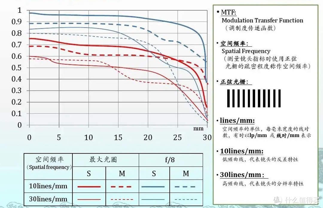 新手微单镜头怎么选？一步到位最省钱吗？索尼E卡口微单镜头推荐