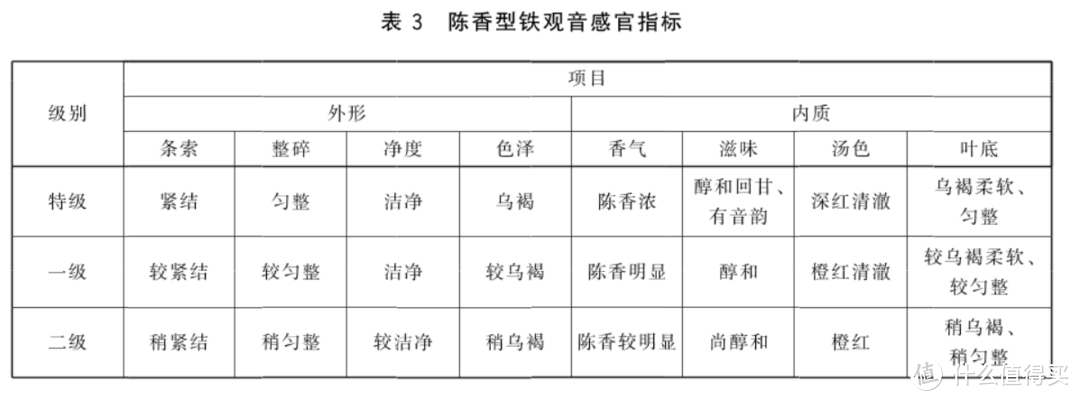 带你秒变铁观音资深茗人雅士，附选购经验，建议收藏