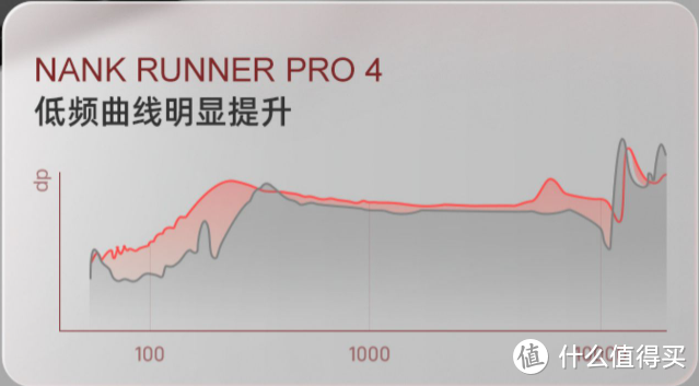 IPX8级防水 带着音乐去玩水 南卡Runner Pro4骨传导蓝牙耳机