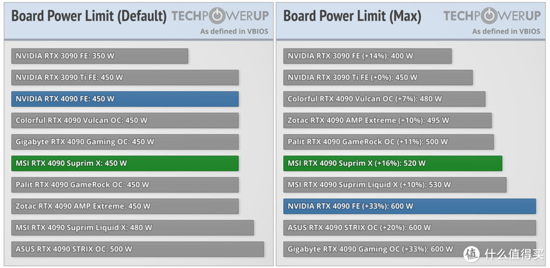 台积电操刀，世界第一款4nm GPU来了！RTX4090超龙打出超炫组合拳