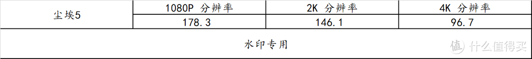 R9 7900X 整机的游戏体验 + 专业生产力体验，附上三代 R9 同台竞技