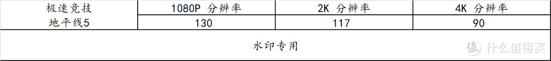 R9 7900X 整机的游戏体验 + 专业生产力体验，附上三代 R9 同台竞技