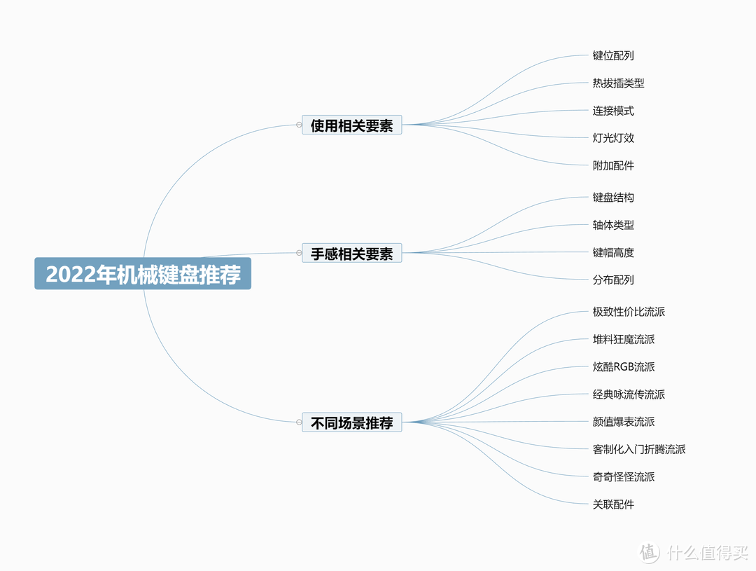 解决PC常见问题 篇八十三：万字干货丨2022年双十一机械键盘推荐清单！总有一款适合你！