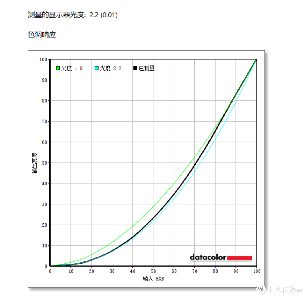 便携屏里的全面异类：LG 27BQ70QC 魔动屏（Libero）