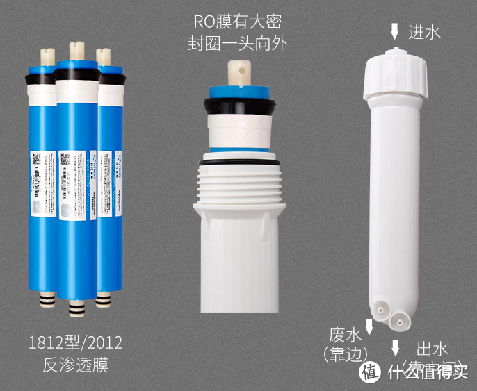 不想交净水器的智商税------600G零陈水无桶机DIY教程（二）组装细节and成本篇