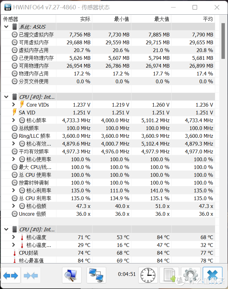 纯白海景房，华硕TUF GT502弹药库+ROG Z690吹雪装机分享