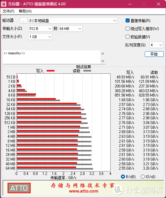 京东京造 512G 麒麟系列长江存储颗粒 M.2固态硬盘评测