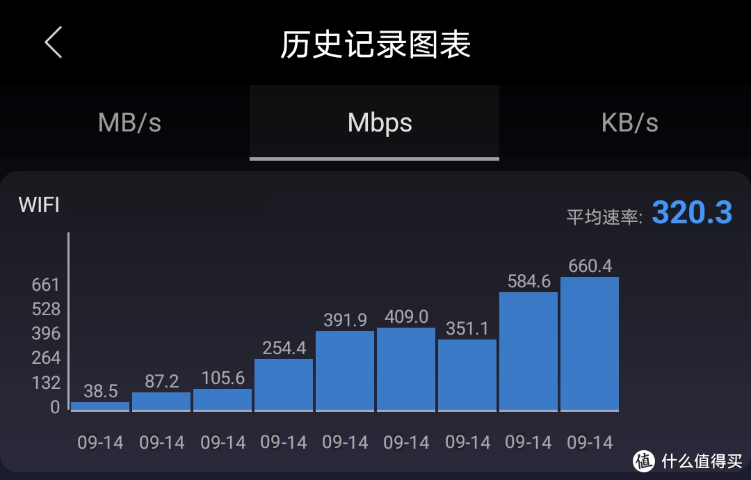 锐捷小白路由器评测，为儿童健康上网设计，妈妈也能轻松管理网络