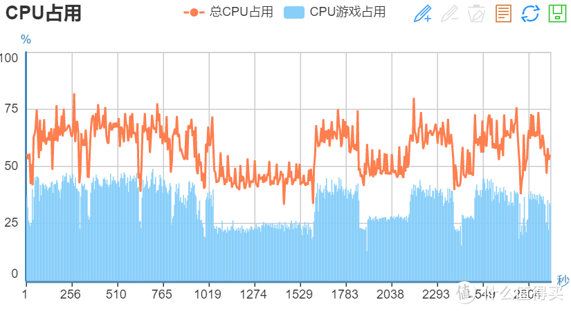 性能手机的新标杆使用起来怎么样？一加Ace Pro 全面评测