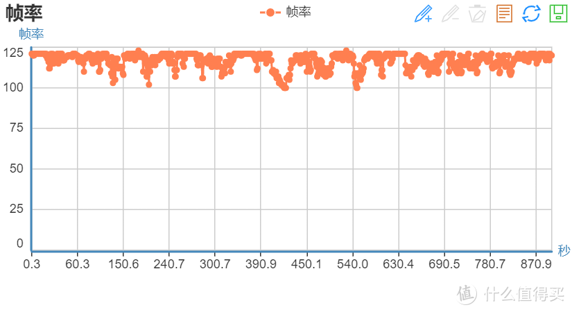 性能手机的新标杆使用起来怎么样？一加Ace Pro 全面评测