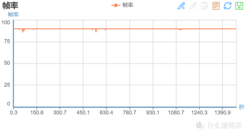 性能手机的新标杆使用起来怎么样？一加Ace Pro 全面评测