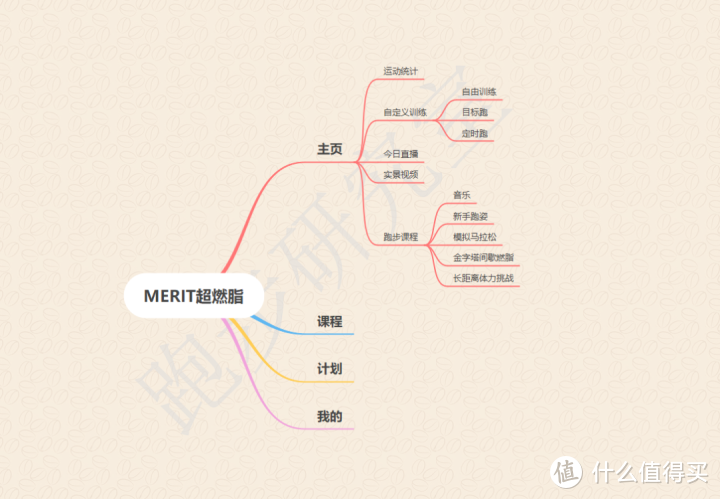 家用跑步机麦瑞克幻影X1值得入手吗？麦瑞克跑步机全方位测评