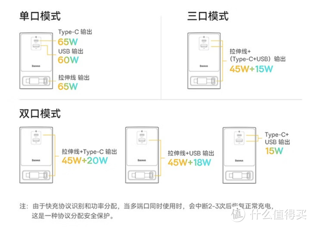 桌面整理+出差舒适，倍思灵睿65W桌面插线板体验