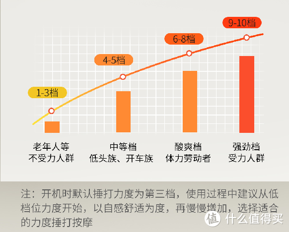 锐珀尔按摩披肩测评：仿真人按摩+45℃温感热敷+肩颈等多部位放松