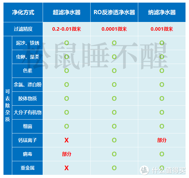 喝热水不用等？10款爆款净饮一体机横评！手把手避坑~