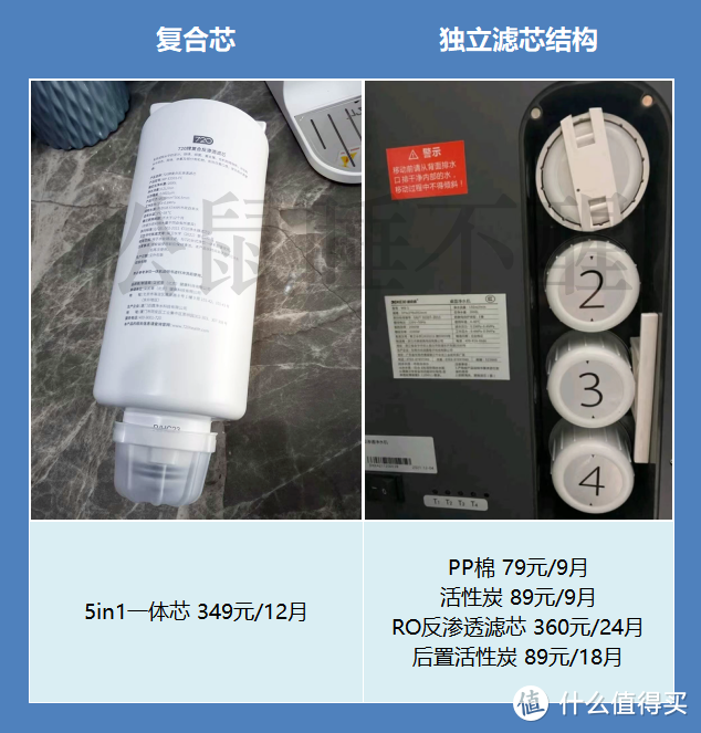 喝热水不用等？10款爆款净饮一体机横评！手把手避坑~