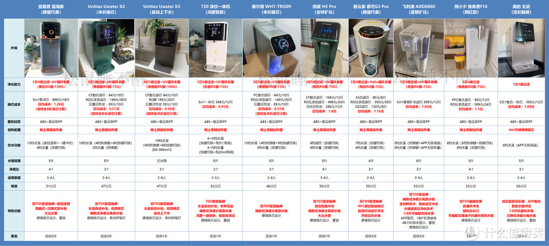 喝热水不用等？10款爆款净饮一体机横评！手把手避坑~