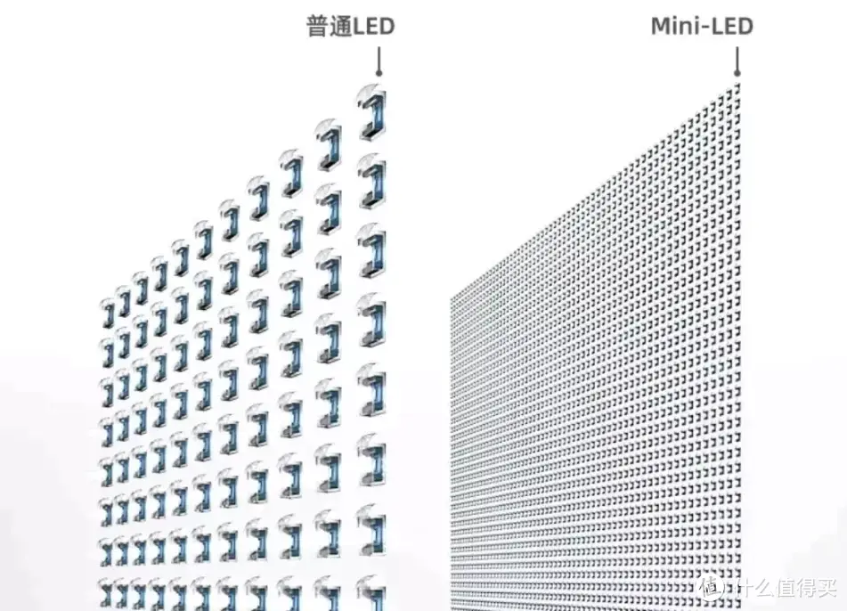 2W字长文年度更新，2022年版电视选购全攻略