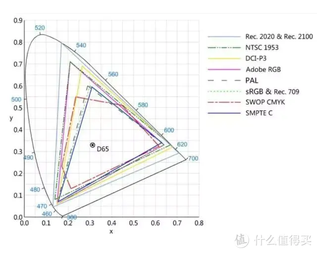 2W字长文年度更新，2022年版电视选购全攻略