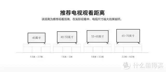 2W字长文年度更新，2022年版电视选购全攻略