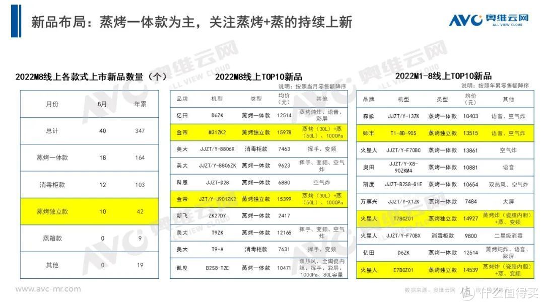 当下集成灶新技术解析，做到集成灶懂行、会挑，高性价比集成灶推荐