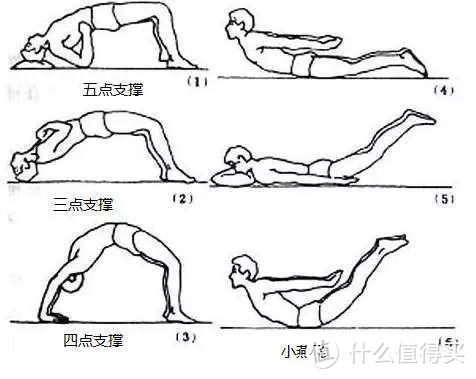 产后腰痛4年，分享一下我的护腰措施和用过的护腰装备们