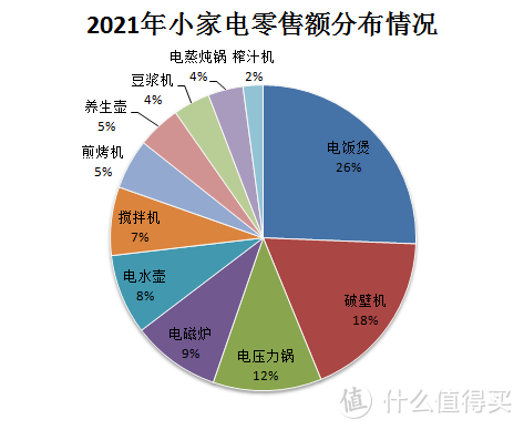 数据源于中研网