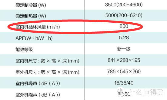 决定家庭幸福感的关键1㎡，你还停留在10年前？