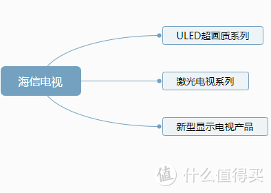 京东双十一狂欢购，海信电视优惠多多，一文看懂海信电视如何买