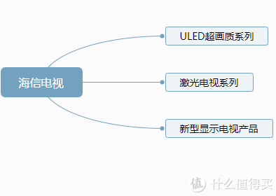 京东双十一狂欢购，海信电视优惠多多，一文看懂海信电视如何买