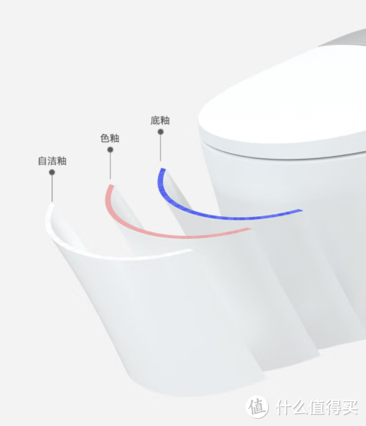 2022年智能马桶选购攻略，六大品牌高性价比智能马桶推荐；附智能马桶选购方法。