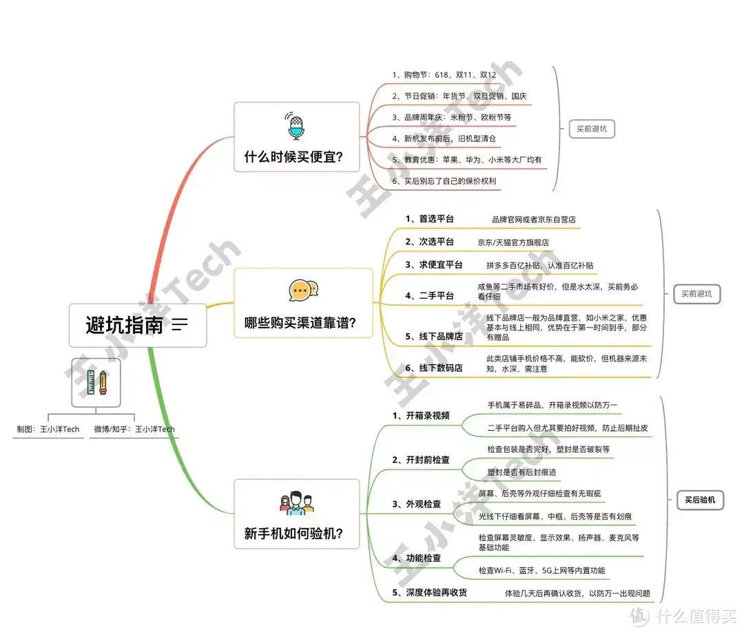 2022双11购机 高性价比荣耀千元手机推荐 | 荣耀手机排行榜|学生|父母|1000-2000元