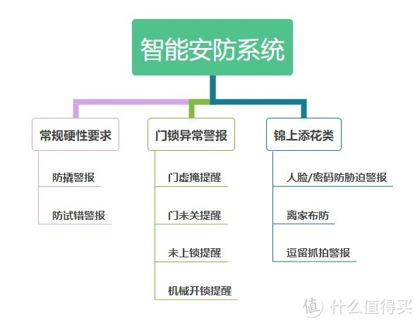 最后悔买晚了的智能装备！云米super2智能门锁，拯救“健忘星人”