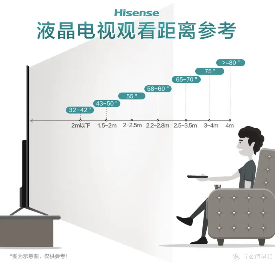 海信电视E8H震撼首发，买画质顶配电视，看世界杯才更爽！